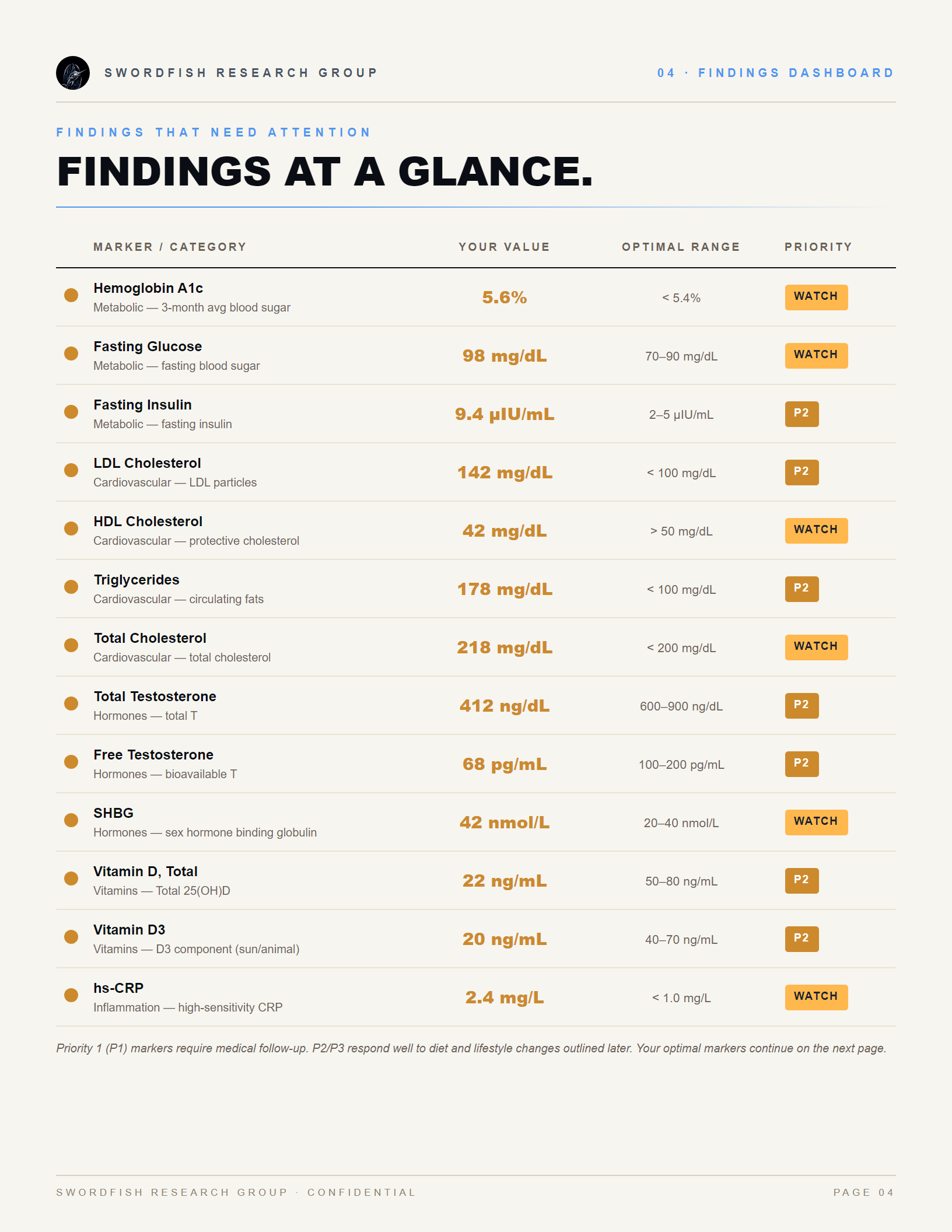 Findings dashboard